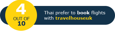 3 out of 10 Thai prefer to book flights with Travelhouseuk