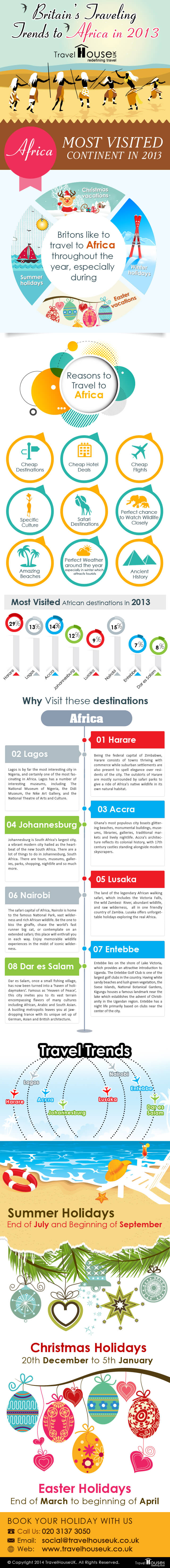 Britains-travelling-trends-to-Africa-in-2013-infographic Africa_Infography