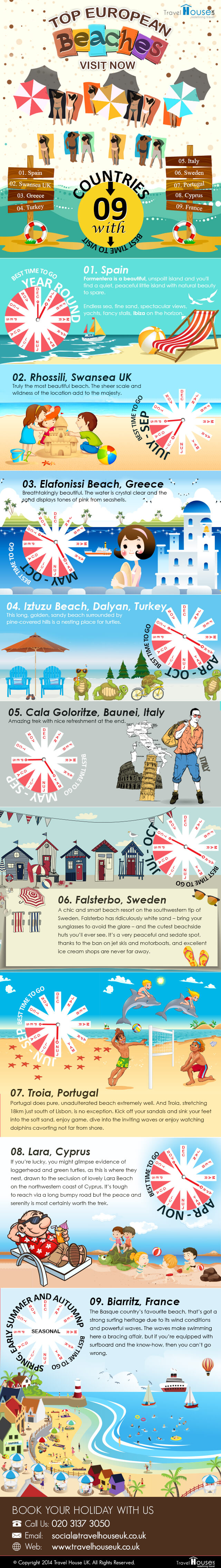 Europe-Beaches-Infographics